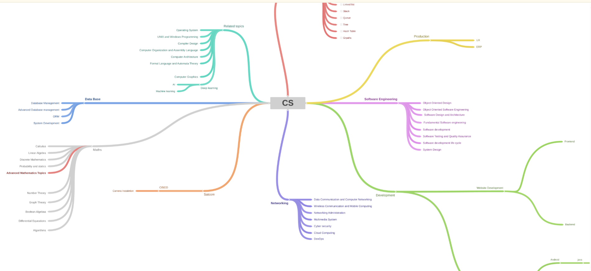 Hero Background | my learning roadmap